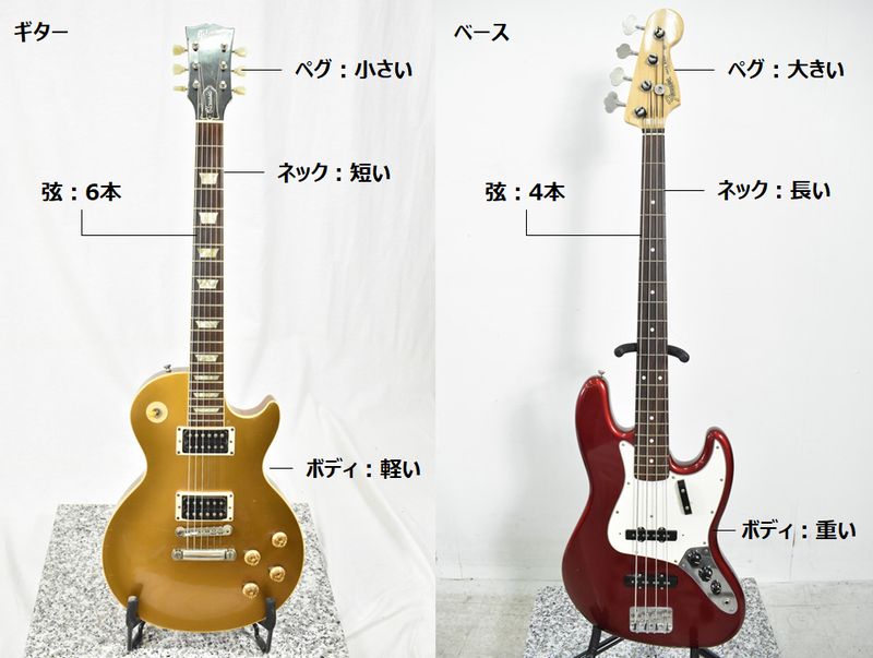 ギターとベースの違い