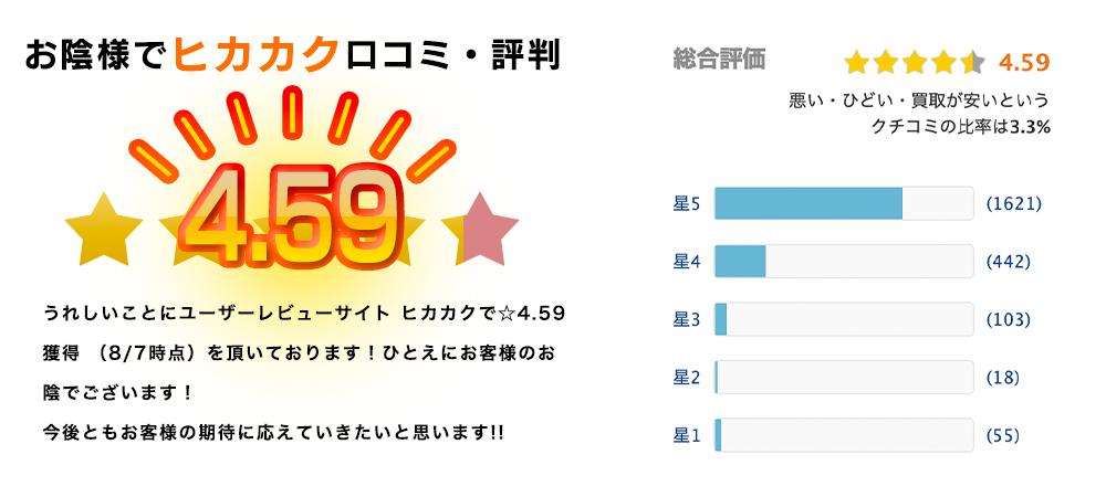 おかげさまでヒカカク口コミ評判